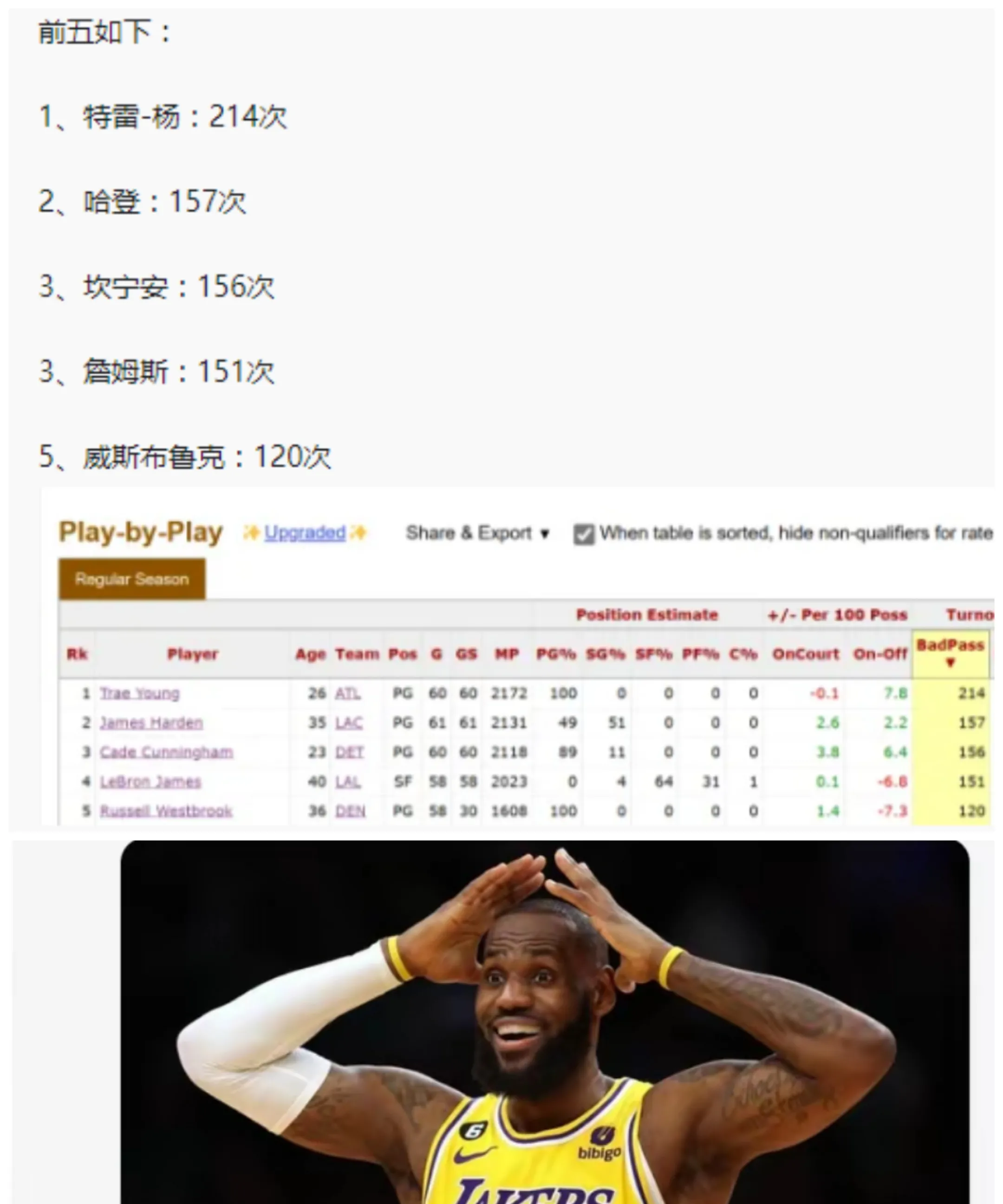 关于詹姆斯在瑞士队比赛中持续失利，晋级下一阶段引发热议！引发球迷热议的信息